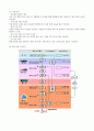RF-ID가 물류에 미치는 영향 (사례 중심) 8페이지