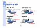 결혼은 사랑만으로 하는가 (혼례문제점, 준비비용, 원인등 분석) 7페이지
