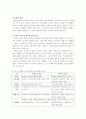 기아자동차 기업방문(조직행동론-리더십) 9페이지