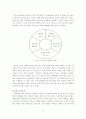기아자동차 기업방문(조직행동론-리더십) 18페이지