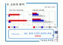 니베아 데오드란트 SP기획서 11페이지