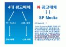 4대 광고매체 + 기타 광고 매체 16페이지