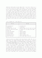(리더십이론)리더십의 개념과 리더십 이론 및 슈퍼리더십과 셀프리더십에 대한 고찰 9페이지