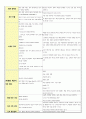  여성실습 레포트 셀프스터디  13페이지