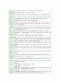 정신간호학 실습 레포트  11페이지