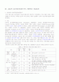 교보자동차보험의 AXA 인수에 따른 대응전략 7페이지