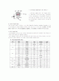 신소재 수업관련 프로젝트[반도체] 6페이지