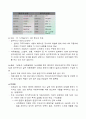 희토류금속 4페이지