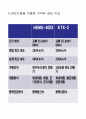 희토류금속 9페이지