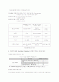 정전분산(ESD: Electrostatic Dissipation) 고분자 4페이지