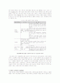 정전분산(ESD: Electrostatic Dissipation) 고분자 12페이지