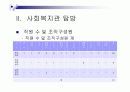 [사회복지A+] 용인시 지역사회 자원조사 및 용인시 노인복지회관 탐방보고서 7페이지