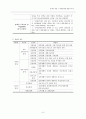 [사회과학] 장애의 개념  6페이지