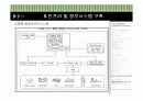 [경영정보A+] 삼성생명의 고객관계관리,효율적인 마케팅 모델 개발 프로세스 및 정보시스템 구축 분석 22페이지