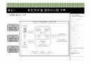 [경영정보A+] 삼성생명의 고객관계관리,효율적인 마케팅 모델 개발 프로세스 및 정보시스템 구축 분석 24페이지