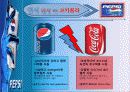 펩시의 마케팅전략 및 코카콜라와의 비교 ppt 15페이지