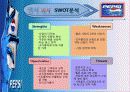 펩시의 마케팅전략 및 코카콜라와의 비교 ppt 21페이지