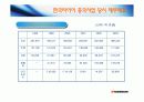 한국타이어 중국진출성공사례 17페이지