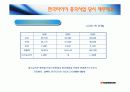한국타이어 중국진출성공사례 19페이지