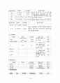 자연분만 Case 발표용 16페이지