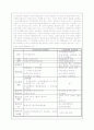 남북한 통일방안 비교 14페이지