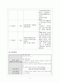 뇌졸중 케이스 11페이지