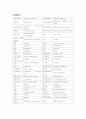 신장의 이해 11페이지