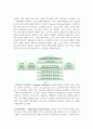 [창의공학설계] 『Brain Storming과 창의적설계』에 대하여 21페이지
