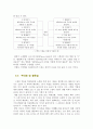 [창의공학설계] 『Brain Storming과 창의적설계』에 대하여 46페이지