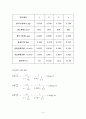 [토질다짐] 『흙의 다짐 시험』에 대하여 (예비+결과레포트) 4페이지