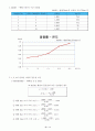 [화학실험] 『액체-증기 평형(Vapor-Liquid Equilibrium) 실험』에 대하여 (예비+결과레포트) 8페이지