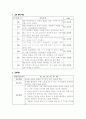 정신 케이스(약물남용) 4페이지