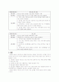 정신 케이스(약물남용) 5페이지