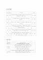 정신분열 케이스 스터디 7페이지