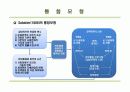 [행정학A+] 정책집행연구의 이론적 틀(상향적,하향적,통합모형) 분석과 사례연구(공정거래정책,대북 인도적 지원정책)를 통한 새로운 틀 모색 7페이지