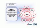 씨맥스 , Cemex, CEMAX, 시멘트 14페이지