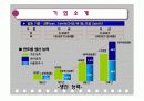 현성테크노(중소기업)중국진출 9페이지