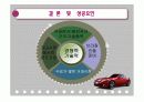 현성테크노(중소기업)중국진출 22페이지
