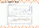 싸이월드 중국진출 마케팅성공사례 SWOT 5C 6페이지