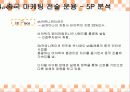 싸이월드 중국진출 마케팅성공사례 SWOT 5C 11페이지