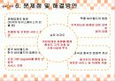 싸이월드 중국진출 마케팅성공사례 SWOT 5C 19페이지