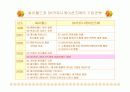 싸이월드 중국진출 마케팅 성공사례 SWOT 3페이지