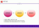 이훈 헤어칼라 중국진출 마케팅 성공사례 6페이지