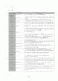 [MICU]만성 폐쇄성 폐질환 (Chronic Obstructive Pulmonary Disease) case study 8페이지