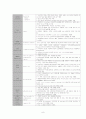 [MICU]만성 폐쇄성 폐질환 (Chronic Obstructive Pulmonary Disease) case study 9페이지