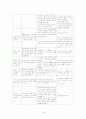[MICU]만성 폐쇄성 폐질환 (Chronic Obstructive Pulmonary Disease) case study 13페이지