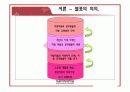 [지방행정A+] 지방의원 및 지방공무원,지방자치단체장의 문제점과 역량강화 방안 3페이지