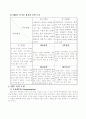 부경대학교 직업과윤리 리포트(직업적성 결과 분석, swot분석, stp전략수립 등) 4페이지