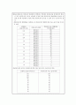 도로의 기하구조- 횡단구조, 선형, 시거 - [a플러스자료] 23페이지