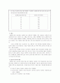 도로의 기하구조- 횡단구조, 선형, 시거 - [a플러스자료] 36페이지